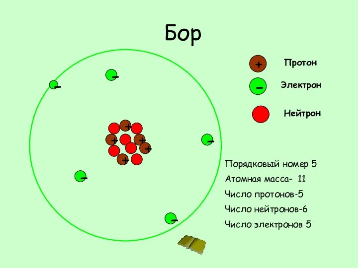 Бор + - + Протон - Электрон - Нейтрон - +