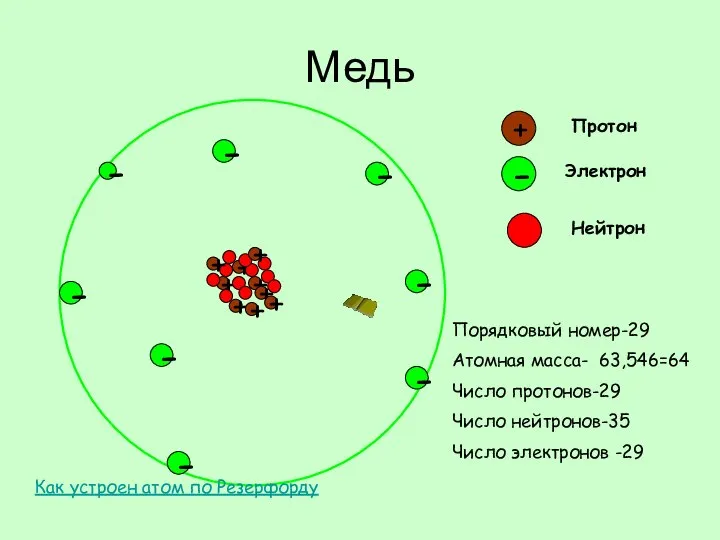 Медь - + Протон - Электрон - Нейтрон - - -