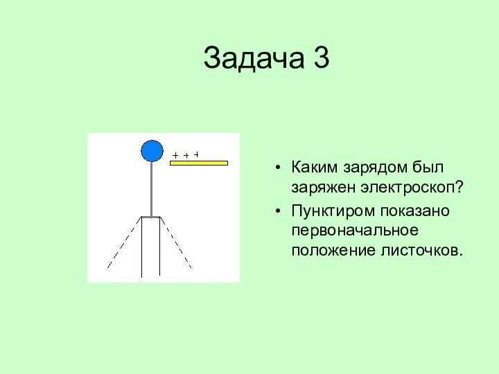 Задача 3 Каким зарядом был заряжен электроскоп? Пунктиром показано первоначальное положение листочков.