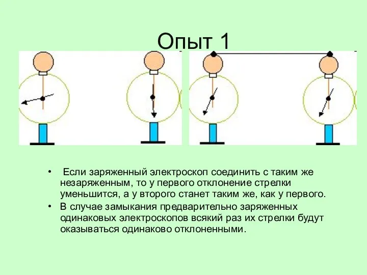 Опыт 1 Если заряженный электроскоп соединить с таким же незаряженным, то