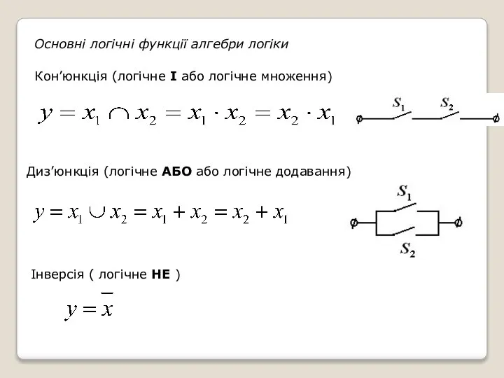 Основні логічні функції алгебри логіки Кон’юнкція (логічне І або логічне множення)