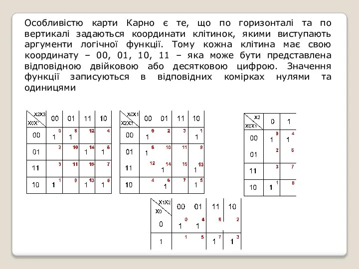 Особливістю карти Карно є те, що по горизонталі та по вертикалі