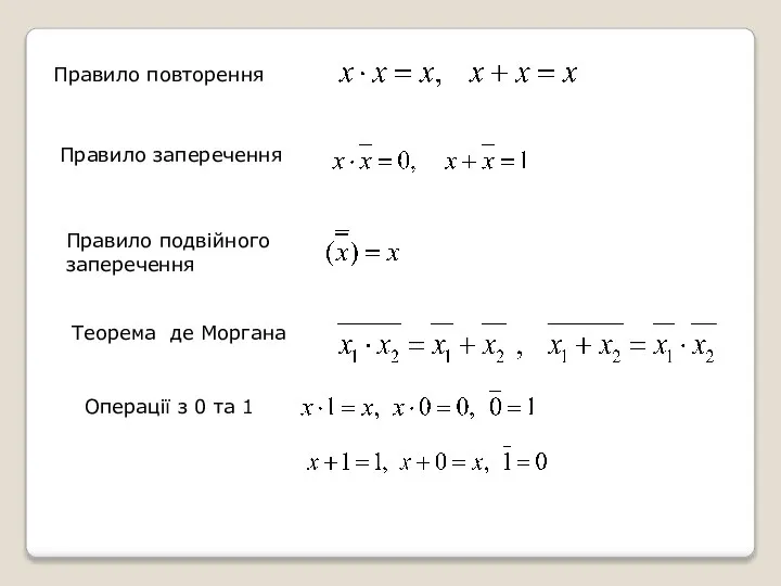 Правило повторення Правило заперечення Правило подвійного заперечення Теорема де Моргана Операції з 0 та 1