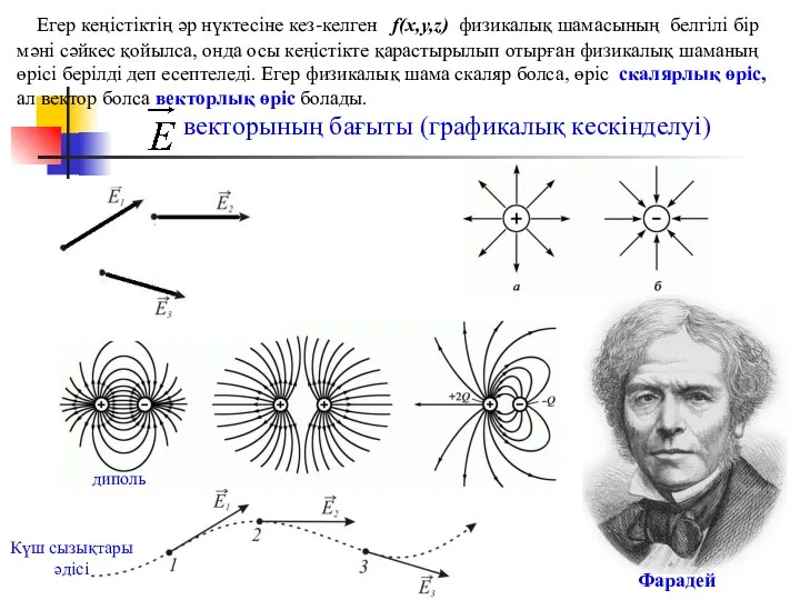 Егер кеңістіктің әр нүктесіне кез-келген f(x,y,z) физикалық шамасының белгілі бір мәні