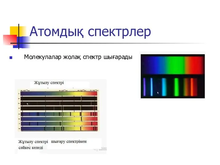 Атомдық спектрлер Молекулалар жолақ спектр шығарады