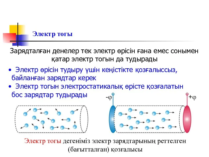 Электр тогы Электр тогы дегеніміз электр зарядтарының реттелген (бағытталған) қозғалысы Зарядталған