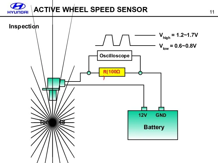 ACTIVE WHEEL SPEED SENSOR Inspection