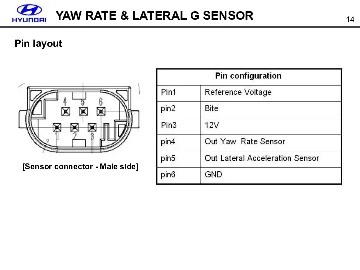 Pin layout [Sensor connector - Male side] YAW RATE & LATERAL G SENSOR