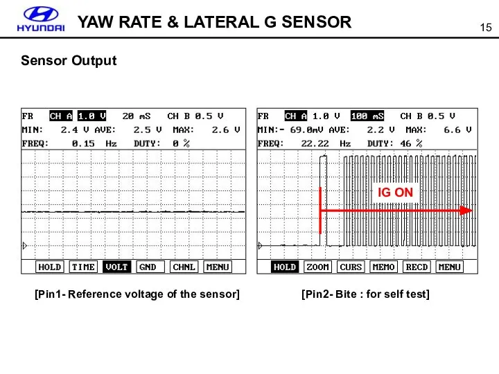 Sensor Output [Pin1- Reference voltage of the sensor] [Pin2- Bite :