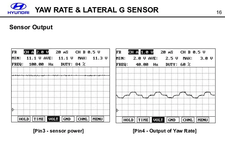 Sensor Output [Pin4 - Output of Yaw Rate] [Pin3 - sensor