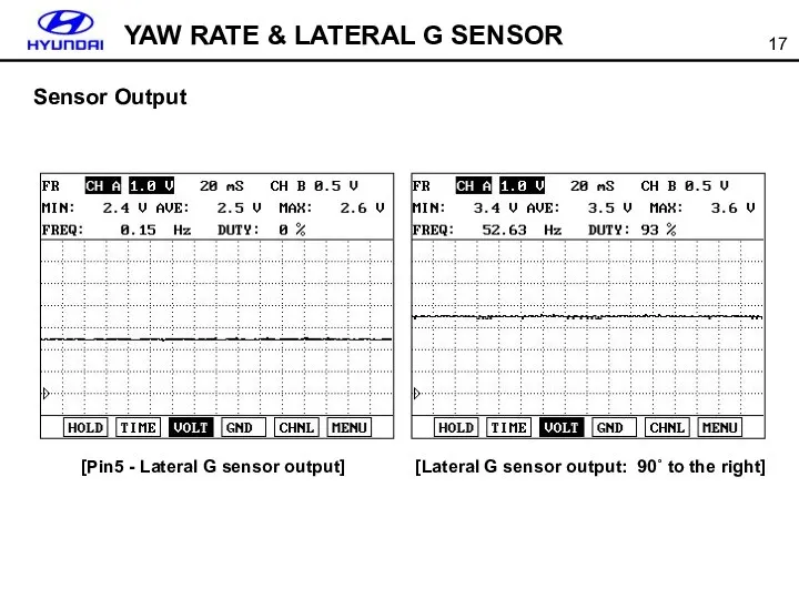 Sensor Output [Pin5 - Lateral G sensor output] [Lateral G sensor