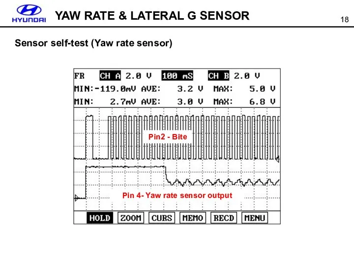 Sensor self-test (Yaw rate sensor) Pin2 - Bite Pin 4- Yaw