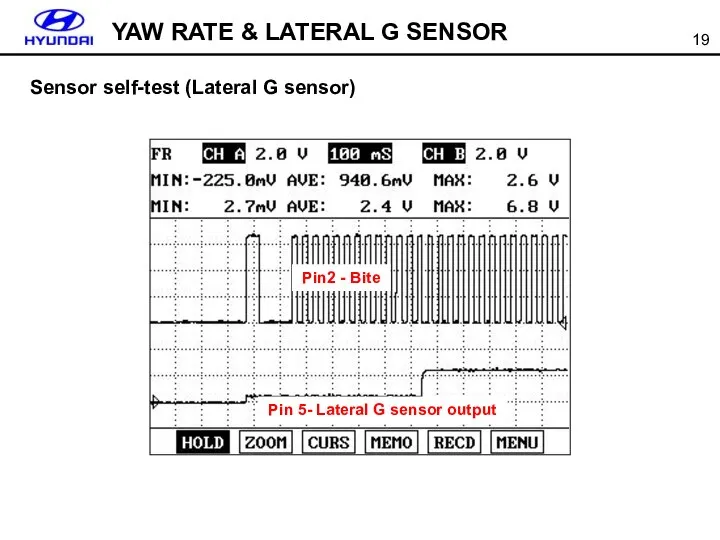 Sensor self-test (Lateral G sensor) Pin2 - Bite Pin 5- Lateral