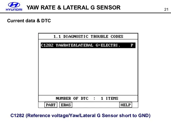 C1282 (Reference voltage/Yaw/Lateral G Sensor short to GND) Current data &