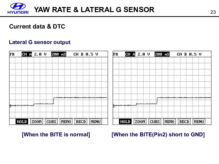 [When the BITE(Pin2) short to GND] Current data & DTC [When