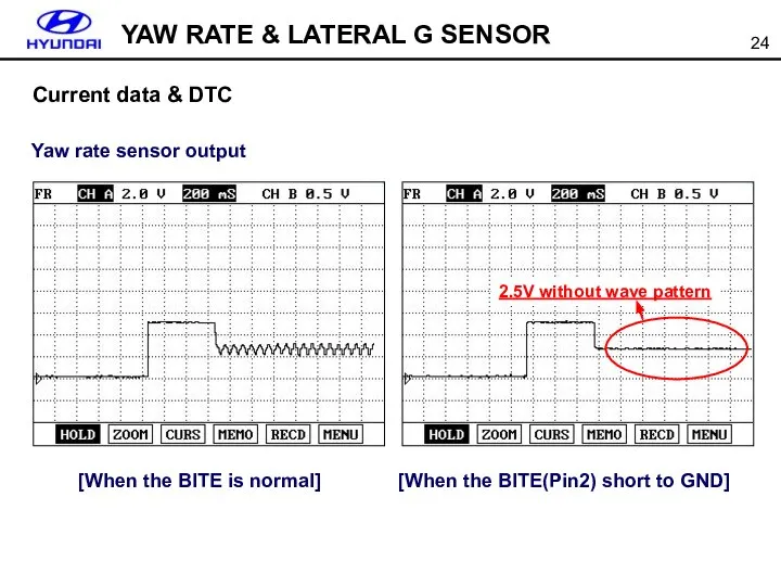 Current data & DTC Yaw rate sensor output [When the BITE(Pin2)