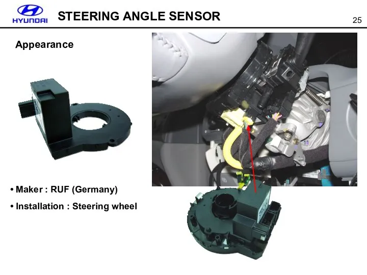 STEERING ANGLE SENSOR Appearance Maker : RUF (Germany) Installation : Steering wheel