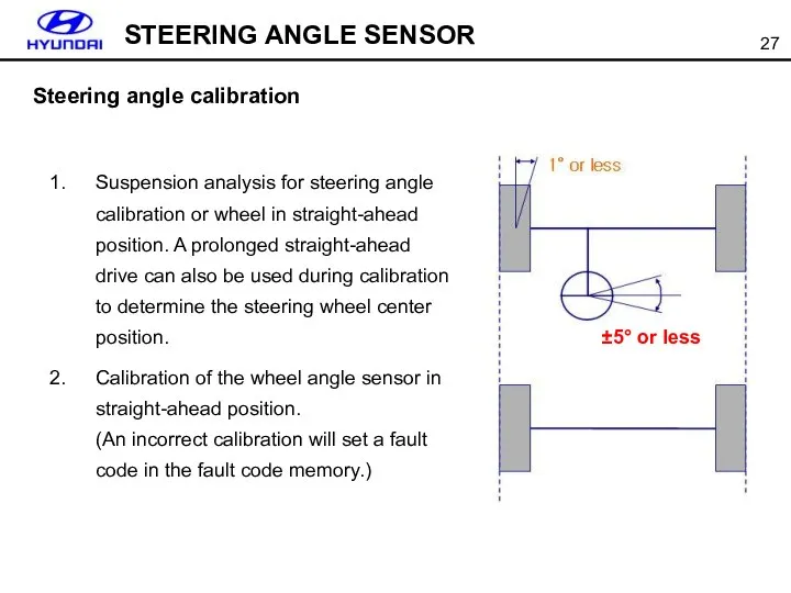 Steering angle calibration Suspension analysis for steering angle calibration or wheel