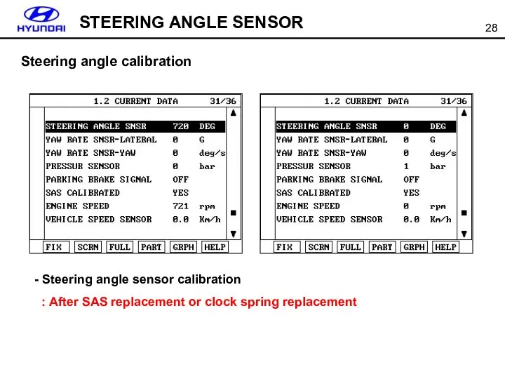 Steering angle calibration - Steering angle sensor calibration : After SAS