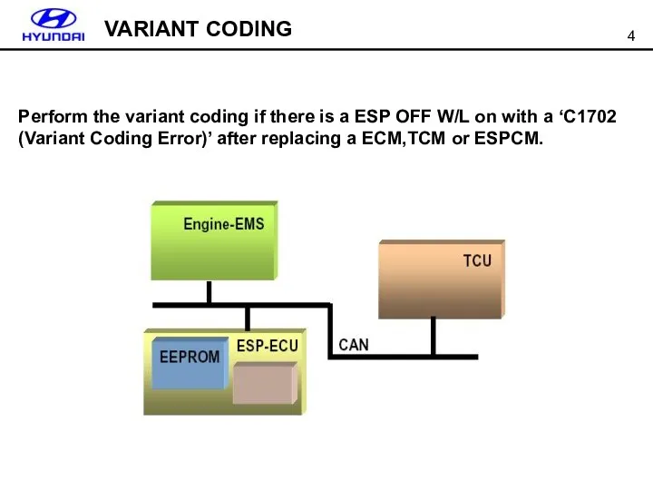 VARIANT CODING Perform the variant coding if there is a ESP