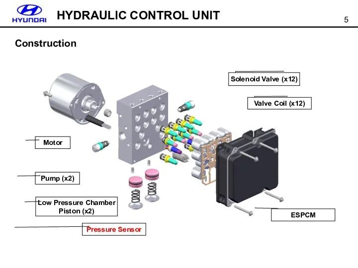 Construction HYDRAULIC CONTROL UNIT