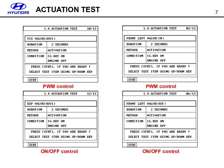 ACTUATION TEST PWM control PWM control ON/OFF control ON/OFF control