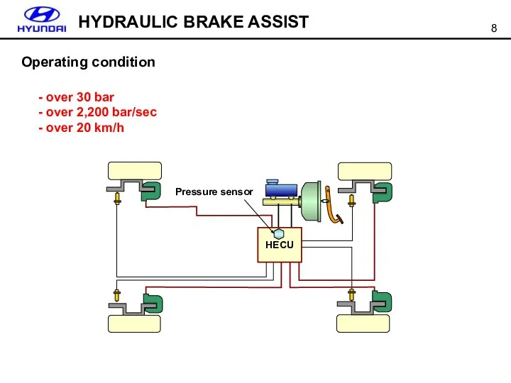 HECU Pressure sensor Operating condition HYDRAULIC BRAKE ASSIST - over 30