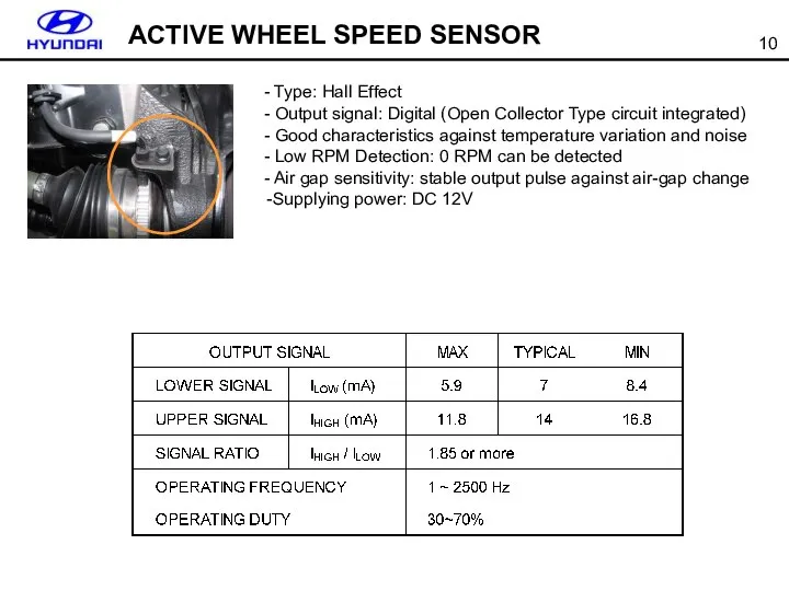 ACTIVE WHEEL SPEED SENSOR - Type: Hall Effect - Output signal: