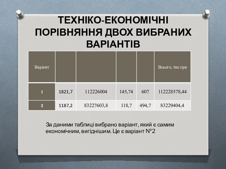 ТЕХНІКО-ЕКОНОМІЧНІ ПОРІВНЯННЯ ДВОХ ВИБРАНИХ ВАРІАНТІВ За даними таблиці вибрано варіант, який