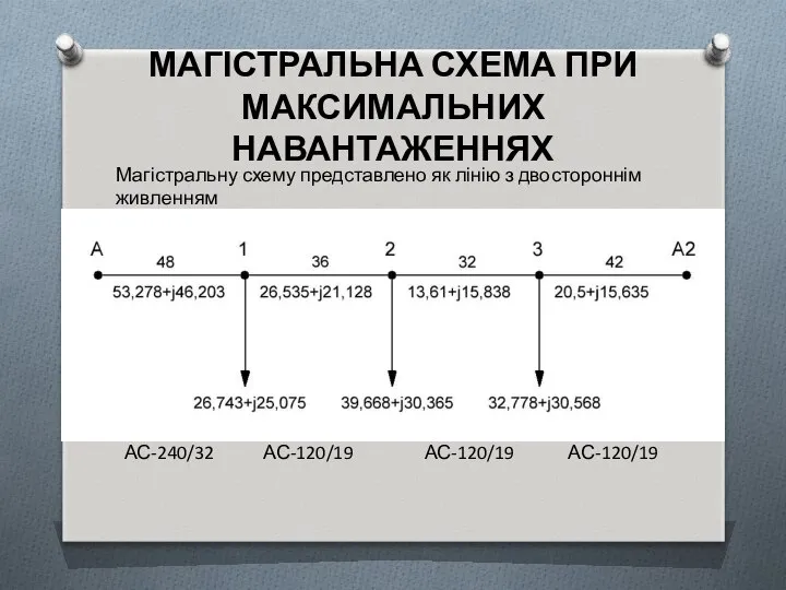 МАГІСТРАЛЬНА СХЕМА ПРИ МАКСИМАЛЬНИХ НАВАНТАЖЕННЯХ Магістральну схему представлено як лінію з