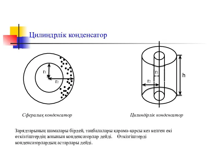 Цилиндрлік конденсатор Сфералық конденсатор Цилиндірлік конденсатор Зарядтарының шамалары бірдей, таңбалалары қарама-қарсы