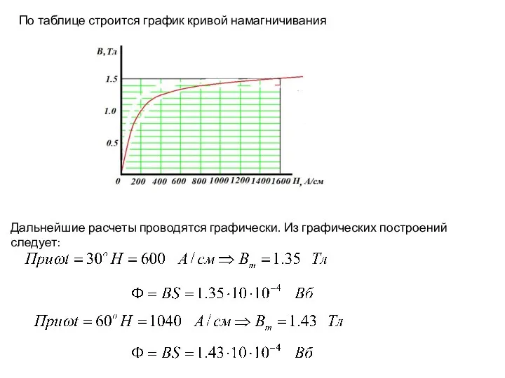 Дальнейшие расчеты проводятся графически. Из графических построений следует: По таблице строится график кривой намагничивания