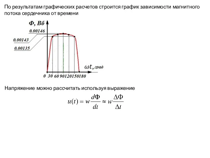 По результатам графических расчетов строится график зависимости магнитного потока сердечника от