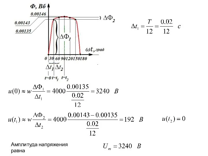 Амплитуда напряжения равна
