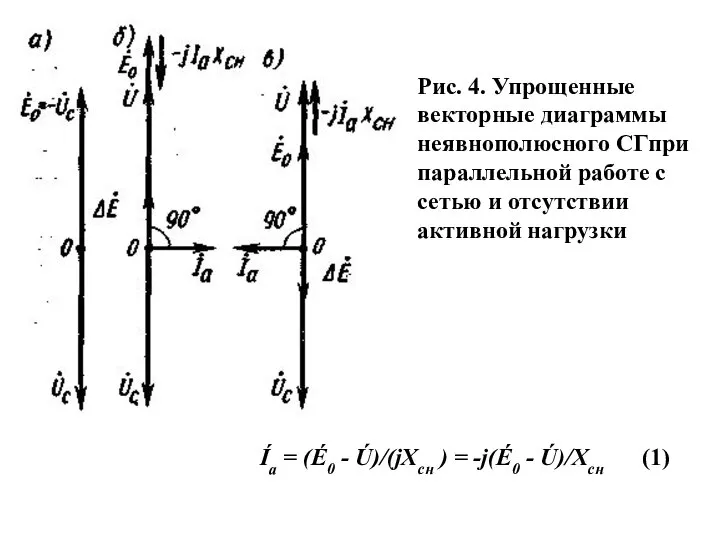 Рис. 4. Упрощенные векторные диаграммы неявнополюсного СГпри параллельной работе с сетью