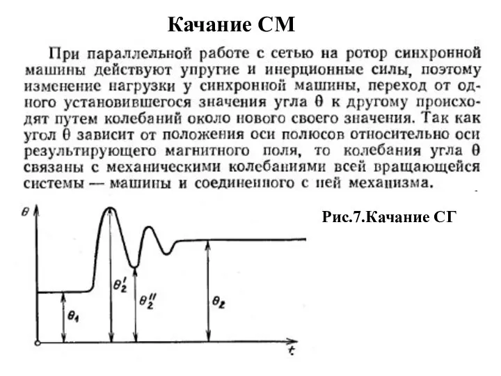 Качание СМ Рис.7.Качание СГ