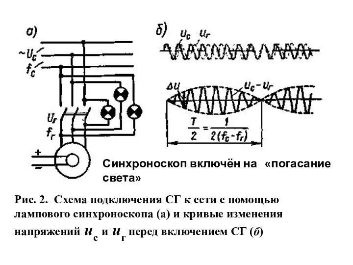 Рис. 2. Схема подключения СГ к сети с помощью лампового синхроноскопа