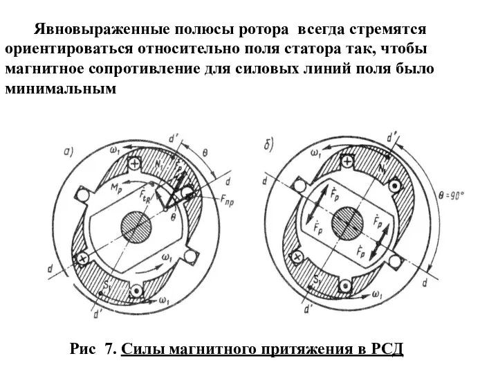Рис 7. Силы магнитного притяжения в РСД Явновыраженные полюсы ротора всегда
