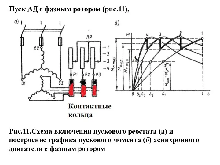 Рис.11.Схема включения пускового реостата (а) и построение графика пускового момента (б)