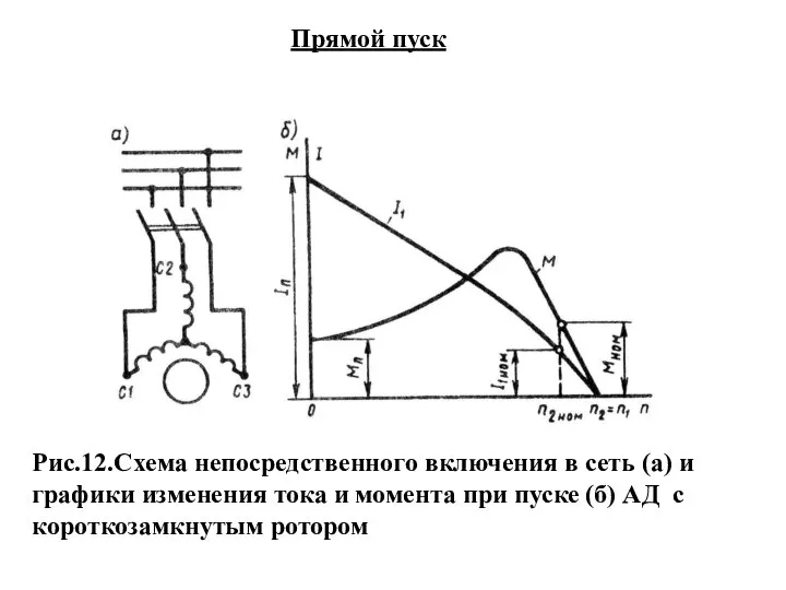 Прямой пуск Рис.12.Схема непосредственного включения в сеть (а) и графики изменения