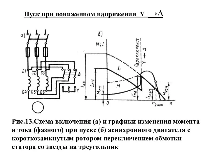 Пуск при пониженном напряжении Y →∆ Рис.13.Схема включения (а) и графики