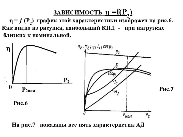 ЗАВИСИМОСТЬ η =f(P2) η = ƒ (Р2) график этой характеристики изображен