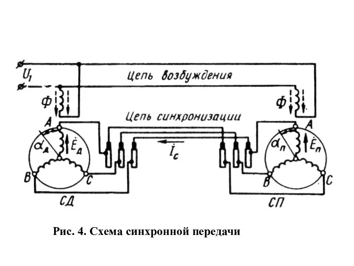 Рис. 4. Схема синхронной передачи
