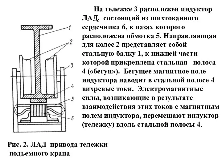 Рис. 2. ЛАД привода тележки подъемного крана На тележке 3 расположен