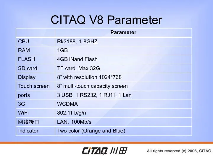 CITAQ V8 Parameter