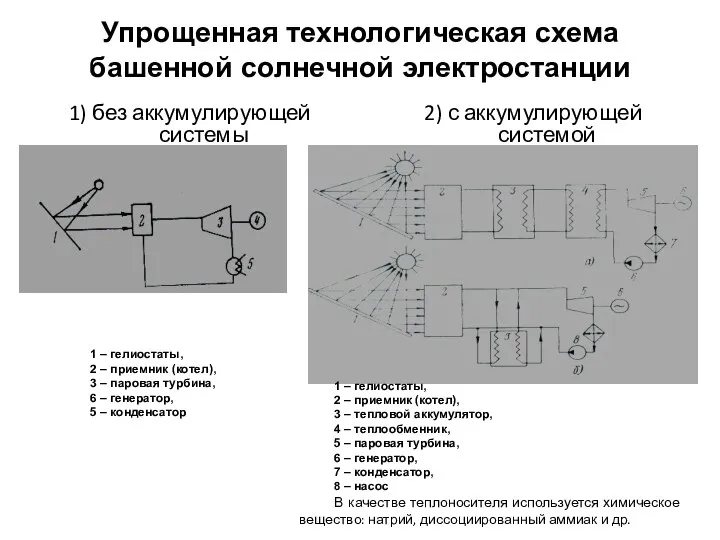 Упрощенная технологическая схема башенной солнечной электростанции 2) с аккумулирующей системой 1)