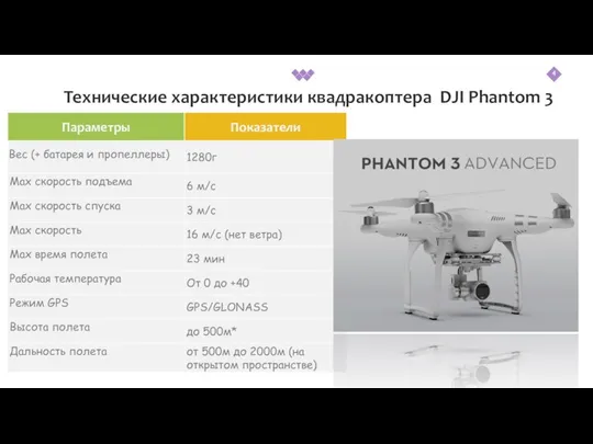 Технические характеристики квадракоптера DJI Phantom 3