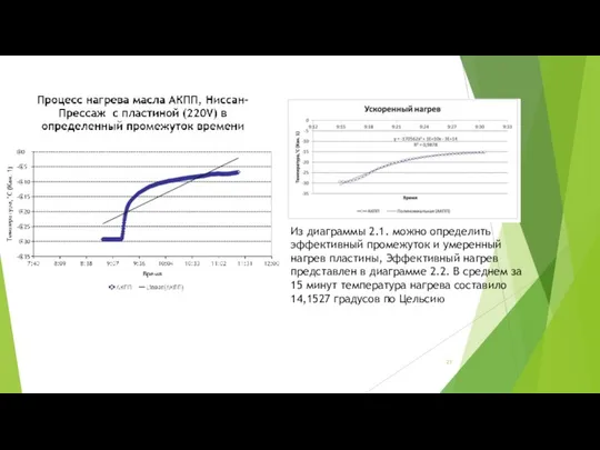 Из диаграммы 2.1. можно определить эффективный промежуток и умеренный нагрев пластины,