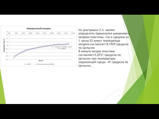 Из диаграммы 2.3. можно определить промежуток умеренного нагрева пластины, что в