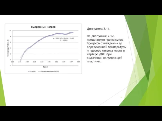 Диаграмма 2.11. На диаграмме 2.12. представлен промежуток процесса охлаждения до определенной